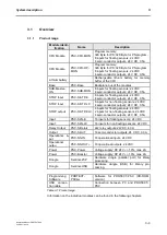 Preview for 35 page of schmersal PROTECT-PSC Instruction Manual