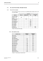 Preview for 38 page of schmersal PROTECT-PSC Instruction Manual