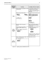 Preview for 64 page of schmersal PROTECT-PSC Instruction Manual