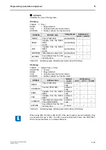 Preview for 208 page of schmersal PROTECT-PSC Instruction Manual