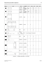 Preview for 224 page of schmersal PROTECT-PSC Instruction Manual