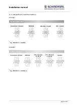 Preview for 92 page of schmersal PSCBR-C-10 Series Installation Manual