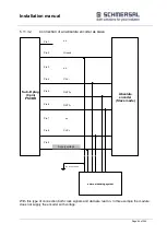 Preview for 94 page of schmersal PSCBR-C-10 Series Installation Manual