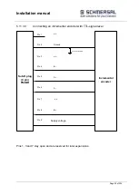 Preview for 95 page of schmersal PSCBR-C-10 Series Installation Manual