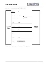 Preview for 96 page of schmersal PSCBR-C-10 Series Installation Manual