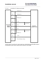 Preview for 97 page of schmersal PSCBR-C-10 Series Installation Manual