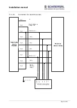 Preview for 98 page of schmersal PSCBR-C-10 Series Installation Manual