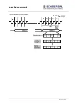 Preview for 101 page of schmersal PSCBR-C-10 Series Installation Manual