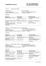 Preview for 103 page of schmersal PSCBR-C-10 Series Installation Manual