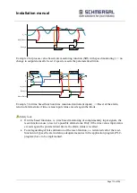 Preview for 116 page of schmersal PSCBR-C-10 Series Installation Manual