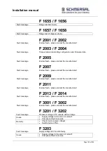 Preview for 153 page of schmersal PSCBR-C-10 Series Installation Manual