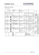 Preview for 181 page of schmersal PSCBR-C-10 Series Installation Manual