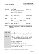 Preview for 192 page of schmersal PSCBR-C-10 Series Installation Manual