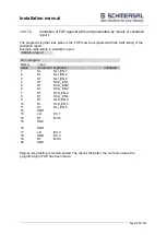 Preview for 195 page of schmersal PSCBR-C-10 Series Installation Manual