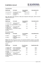 Preview for 201 page of schmersal PSCBR-C-10 Series Installation Manual