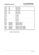 Preview for 15 page of schmersal PSCBR-C-100 Series Installation Manual