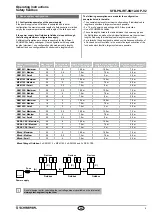 Preview for 9 page of schmersal SFB-PN-IRT-8M12-IOP-V2 Operating Instructions Manual