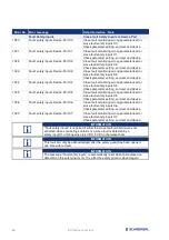 Preview for 66 page of schmersal SFB-PN Series Manual