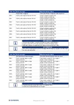 Preview for 67 page of schmersal SFB-PN Series Manual