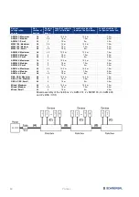 Preview for 82 page of schmersal SFB-PN Series Manual