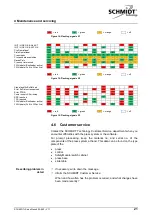 Preview for 21 page of Schmidt ServoPress 605-660 Translation Of The Original Assembly Instruction