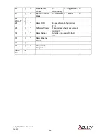 Preview for 30 page of SCHMITT Acuity AccuProfile 820 Series User Manual