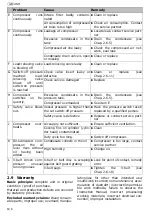 Preview for 22 page of Schneider Airsystems A 713 010 Original Operating Manual