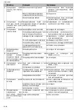 Preview for 42 page of Schneider Airsystems A 713 010 Original Operating Manual