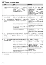 Preview for 62 page of Schneider Airsystems A 713 010 Original Operating Manual