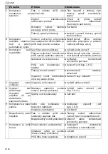 Preview for 76 page of Schneider Airsystems A 713 010 Original Operating Manual