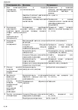 Preview for 84 page of Schneider Airsystems A 713 010 Original Operating Manual