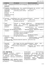 Preview for 27 page of Schneider Airsystems CPM 310-10-20 W Original Operating Manual