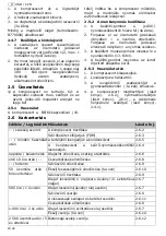 Preview for 30 page of Schneider Airsystems CPM 310-10-20 W Original Operating Manual