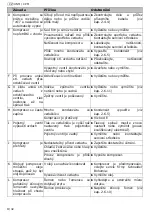 Preview for 40 page of Schneider Airsystems CPM 310-10-20 W Original Operating Manual