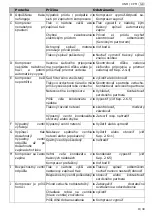 Preview for 47 page of Schneider Airsystems CPM 310-10-20 W Original Operating Manual