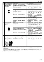 Preview for 61 page of Schneider Airsystems FSP-FP-HTE-1,3 Original Operating Manual