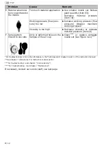 Preview for 22 page of Schneider Airsystems FSP-FP-HTE2-1 Original Operating Manual