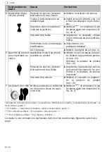 Preview for 28 page of Schneider Airsystems FSP-FP-HTE2-1 Original Operating Manual