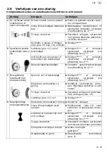 Preview for 39 page of Schneider Airsystems FSP-FP-HTE2-1 Original Operating Manual