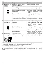 Preview for 46 page of Schneider Airsystems FSP-FP-HTE2-1 Original Operating Manual