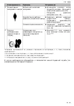 Preview for 53 page of Schneider Airsystems FSP-FP-HTE2-1 Original Operating Manual