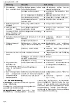 Preview for 18 page of Schneider Airsystems Universal 170-25 W Original Operating Manual