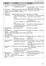 Preview for 37 page of Schneider Airsystems Universal 170-25 W Original Operating Manual