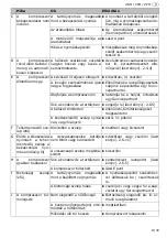 Preview for 51 page of Schneider Airsystems Universal 170-25 W Original Operating Manual