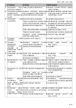 Preview for 65 page of Schneider Airsystems Universal 170-25 W Original Operating Manual