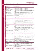 Preview for 10 page of Schoeps CCM 2 User Manual