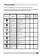 Preview for 29 page of SCHOLTES LVX 9-44 Instructions For Installation And Use Manual