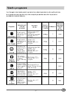 Preview for 49 page of SCHOLTES LVX 9-44 Instructions For Installation And Use Manual