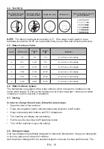 Preview for 16 page of SCHOLTES SODV1620F User Manual