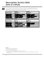 Preview for 10 page of SCHOLTES TI 6514 Operating Instructions Manual